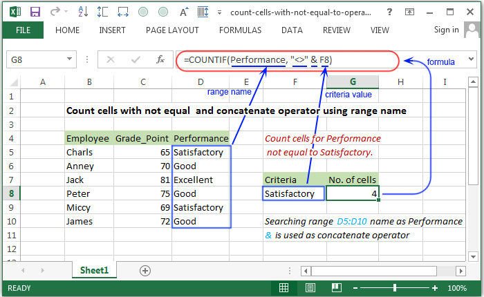 Count cells with not equal to and concatenate operator using range name