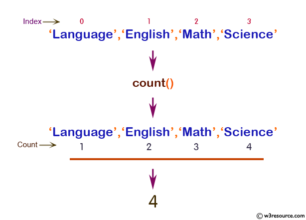 php function reference: count() function