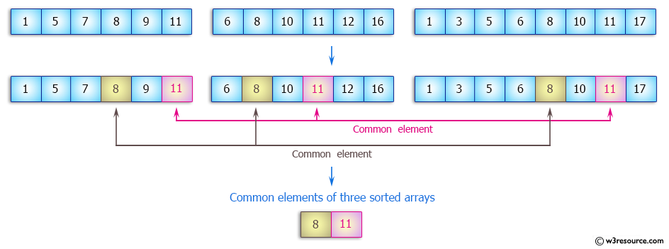 C++ Exercises: aaaaaaaa