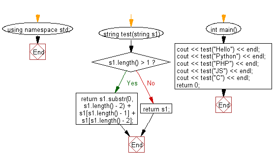 Cygnaut — Fitting Guide Part 2: Exceptions to the Starting