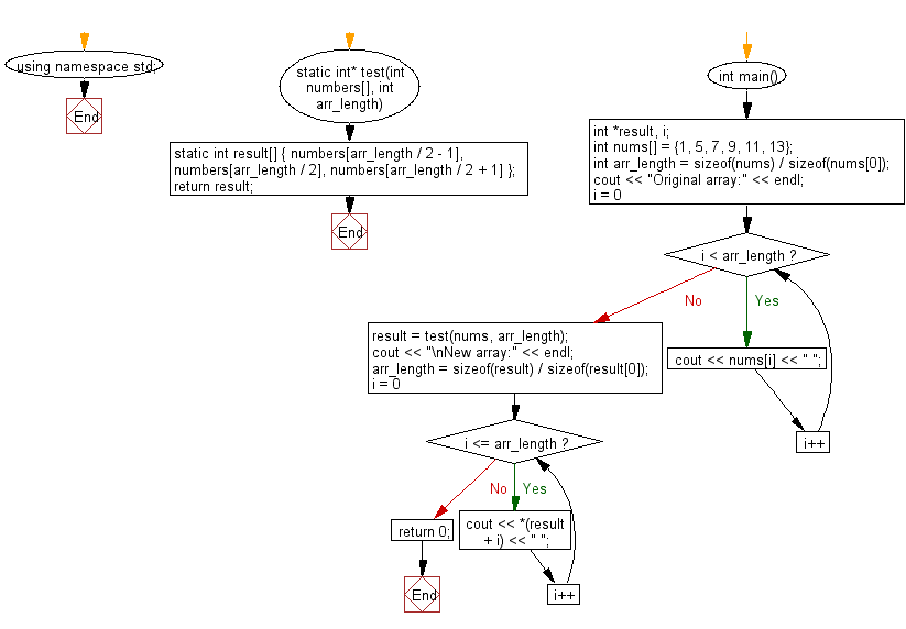 C++ : New array of length 3 from the elements from an array