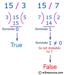 C++ Basic Algorithm Exercises: Check if a given positive number is a multiple of 3 or a multiple of 7.