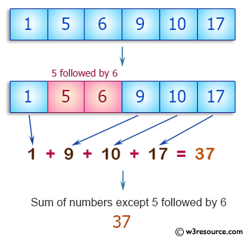 C++ Basic Algorithm Exercises: Compute the sum of the numbers in a given array except those numbers starting with 5 followed by atleast one 6.