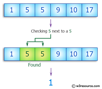 C++ Basic Algorithm Exercises: Check if a given array of integers contains 5 next to a 5 somewhere.