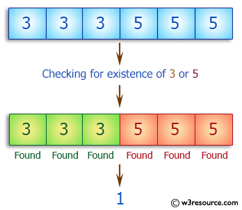 C++ Basic Algorithm Exercises: Check if a given array of integers contains a 3 or a 5.