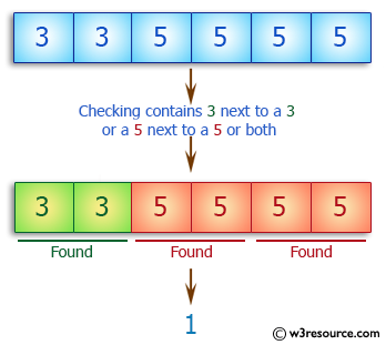 C++ Basic Algorithm Exercises: Check if an array of integers contains a 3 next to a 3 or a 5 next to a 5 or both.