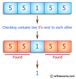 C++ Basic Algorithm Exercises: Check a given array of integers and return true if the given array contains two 5's next to each other, or two 5 separated by one element.