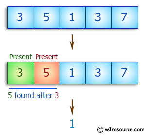 algorithm basic exercise w3resource flowchart exercises array given