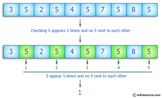 C++ Basic Algorithm Exercises: Check a given array of integers and return true if the value 5 appears 5 times and there are no 5 next to each other.