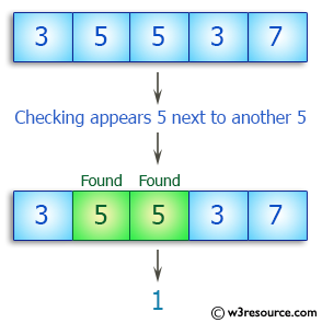 C++ Basic Algorithm Exercises: Check a given array of integers and return true if every 5 that appears in the given array is next to another 5.