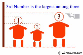 C++ Basic Algorithm Exercises: Check the largest number among three given integers.