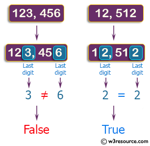 C++ Basic Algorithm Exercises: Check if two given non-negative integers have the same last digit.