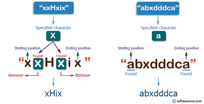 C++ Basic Algorithm Exercises: Create a new string from a give string where a specified character have been removed except starting and ending position of the given string.