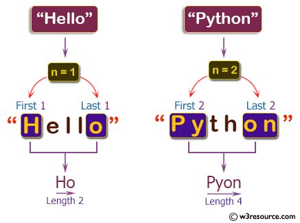 C++ Basic Algorithm Exercises: Create a new string using the first and last n characters from a given string of length at least n.