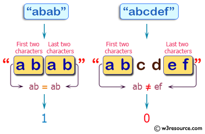 C++ Basic Algorithm Exercises: Check whether the first two characters and last two characters of a given string are same.