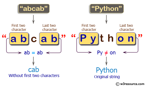 C++ Basic Algorithm Exercises: Create a new string from a given string.