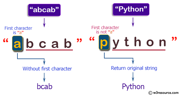 C++ Basic Algorithm Exercises: Create a new string from a given string without the first and last character.