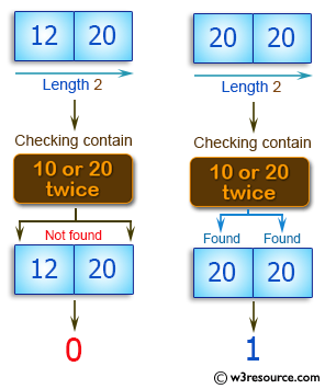 C++ Basic Algorithm Exercises: Check a given array of integers and return true if the array contains 10 or 20 twice.