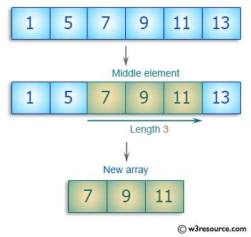 algorithm basic array length exercise w3resource exercises flowchart