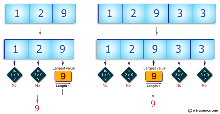 C++ Basic Algorithm Exercises: Find the largest value from first, last, and middle elements of a given array of integers of odd length.