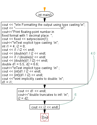 Solved In c++ language write. Please double check outputs