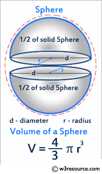 C++ Exercises: Calculate the volume of a sphere
