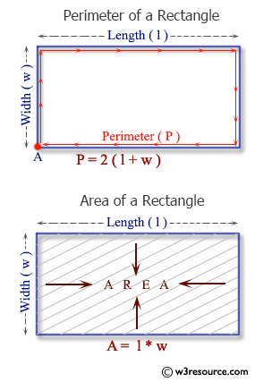 C++ Exercises: Find the Area and Perimeter of a Rectangle