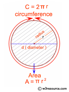 C++ Exercises: Find the area and circumference of a circle
