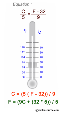 C Exercises Convert Temperature In Celsius To Fahrenheit W3resource