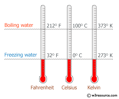 C++ Exercises: Convert temperature in Kelvin to Fahrenheit