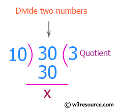 C++ Exercises: Divide two numbers and print on the screen