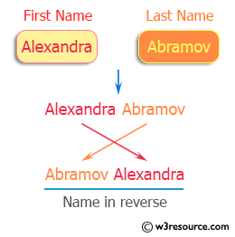 C++ Exercises: Accepts the user's first and last name and print them in reverse order with a space between them