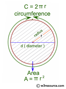 C++ Exercises: Accepts the radius of a circle from the user and compute the area and circumference