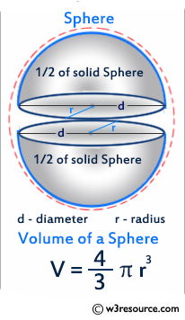 C++ Exercises: Get the volume of a sphere with radius 6