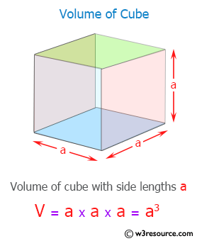 C++ Exercises: Calculate the volume of a cube