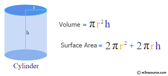 C++ Exercises: Calculate the volume of a cylinder