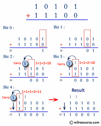 C++ Exercises: Add two binary numbers