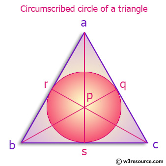 C++ Exercises: Prints the central coordinate and the radius of a circumscribed circle of a triangle
