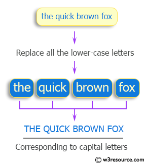 C++ Exercises: Replace all the lower-case letters of a given string with the corresponding capital letters