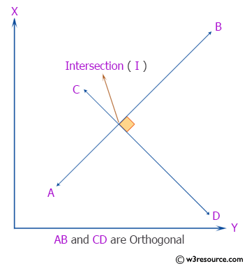 C++ Exercises: Check whether two straight lines AB and CD are orthogonal or not