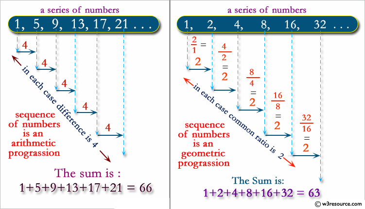 C++ Exercises: Check whether the sequence of the numbers in a given array is a 'Arithmetic' or 'Geometric' sequence