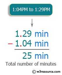 C++ Exercises: Find the total number of minutes between two given times