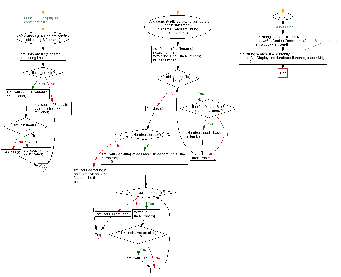 Flowchart: Search for string with line number in text file. 