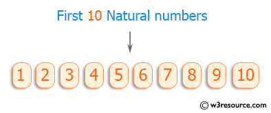 C++ Exercises: Find the first 10 natural numbers