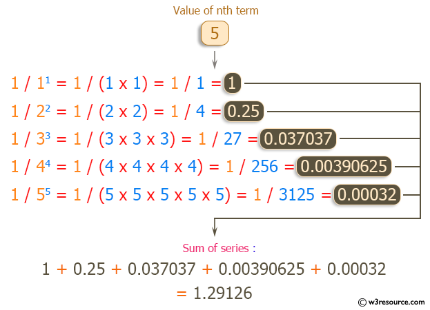 C Exercises Find The Sum Of The Series 1 1 2 2 1 3 3 1 N N W3resource