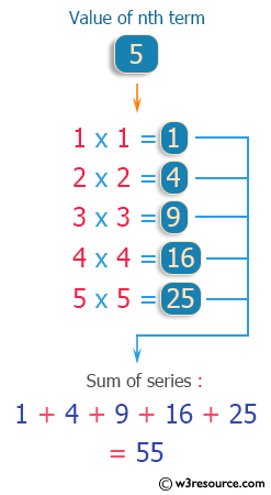 C++ Exercises: Calculate the sum of the series (1*1) + (2*2) + (3*3) + (4*4) + (5*5) + ... + (n*n)
