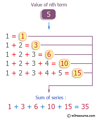 C++ Exercises: Calculate the series (1) + (1+2) + (1+2+3) + (1+2+3+4) + ... + (1+2+3+4+...+n)