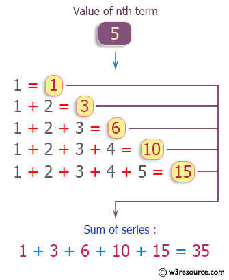 C Exercises Calculate The Series 1 1 2 1 2 3 1 2 3 4 1 2 3 4 N W3resource