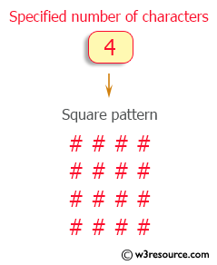 C++ Exercises: Print a square pattern with # character