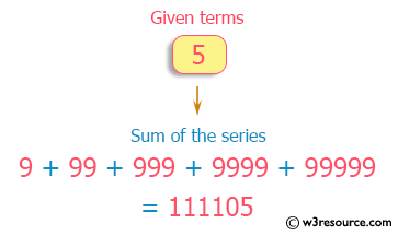 C++ Exercises: Display the sum of the specified series